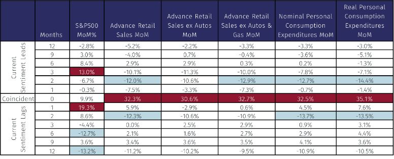 ncConsumer sentiment3.png